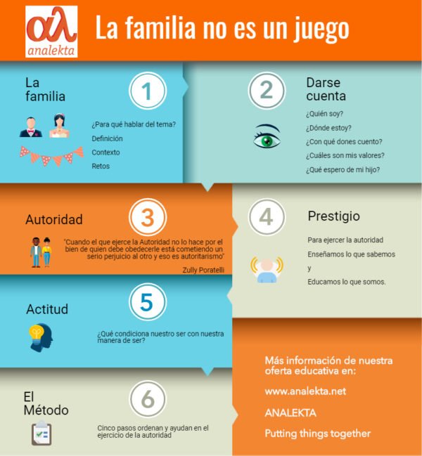 INFOGRAFÍA La familia no es un juego